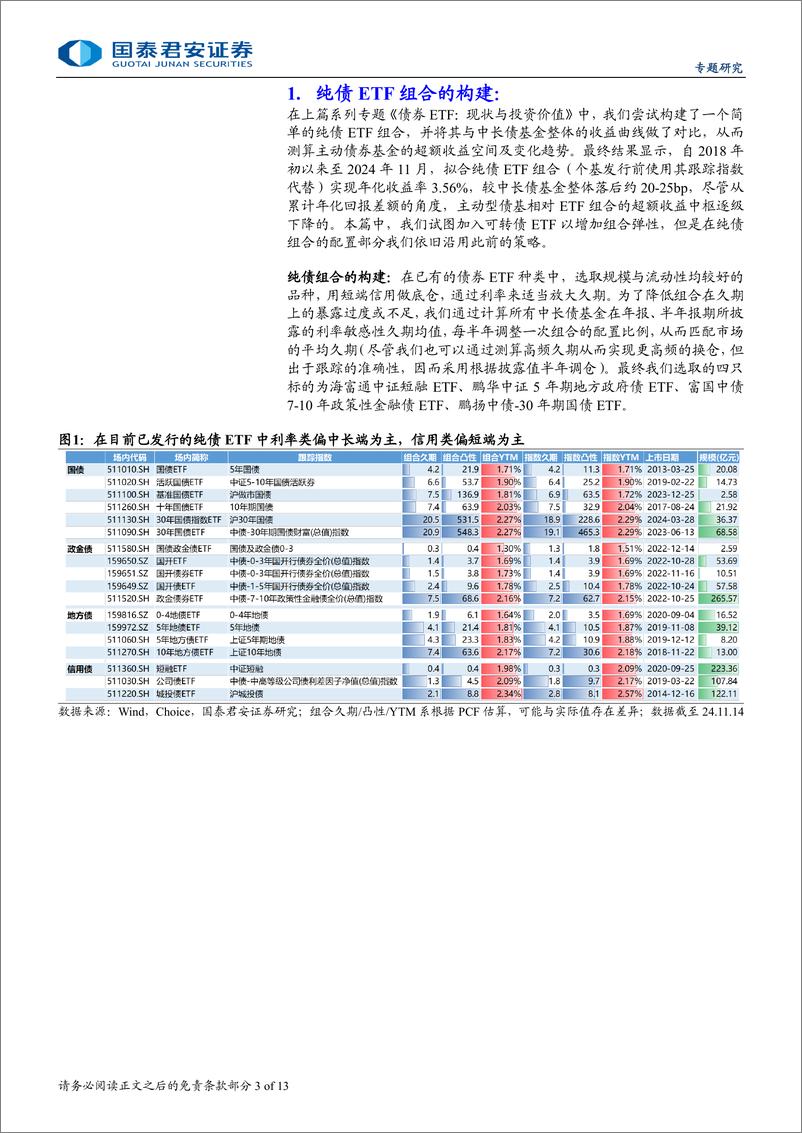 《被动指数债基系列专题二，如何轮动投资债券ETF：ERP极值法和超额收益-241121-国泰君安-13页》 - 第3页预览图