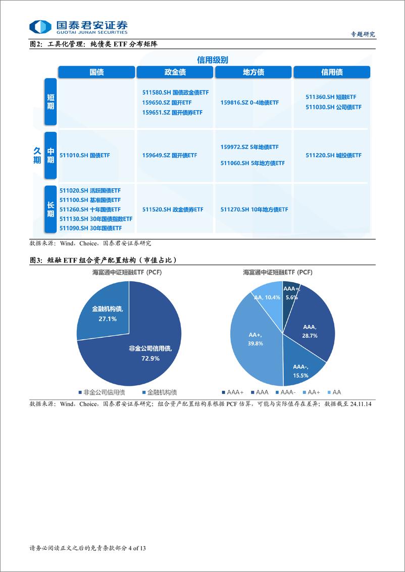 《被动指数债基系列专题二，如何轮动投资债券ETF：ERP极值法和超额收益-241121-国泰君安-13页》 - 第4页预览图