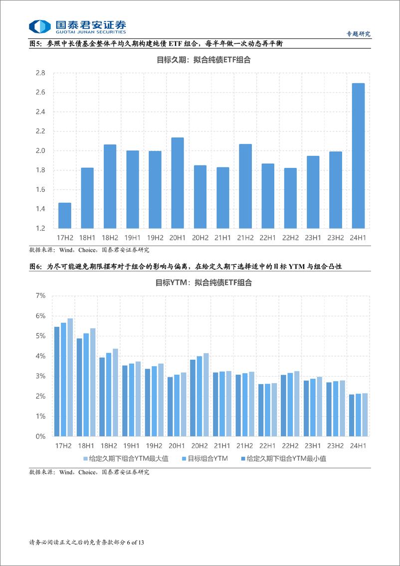 《被动指数债基系列专题二，如何轮动投资债券ETF：ERP极值法和超额收益-241121-国泰君安-13页》 - 第6页预览图