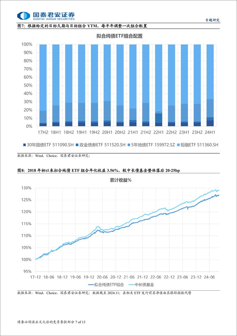 《被动指数债基系列专题二，如何轮动投资债券ETF：ERP极值法和超额收益-241121-国泰君安-13页》 - 第7页预览图