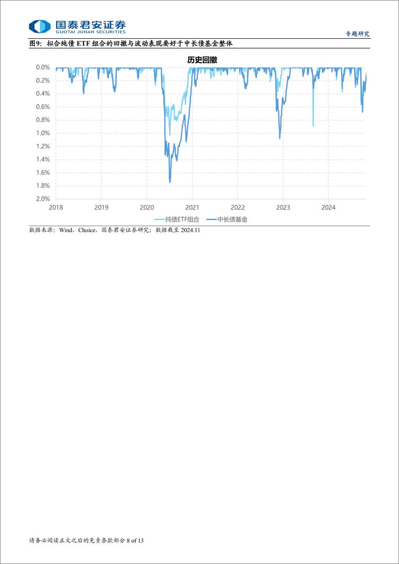 《被动指数债基系列专题二，如何轮动投资债券ETF：ERP极值法和超额收益-241121-国泰君安-13页》 - 第8页预览图