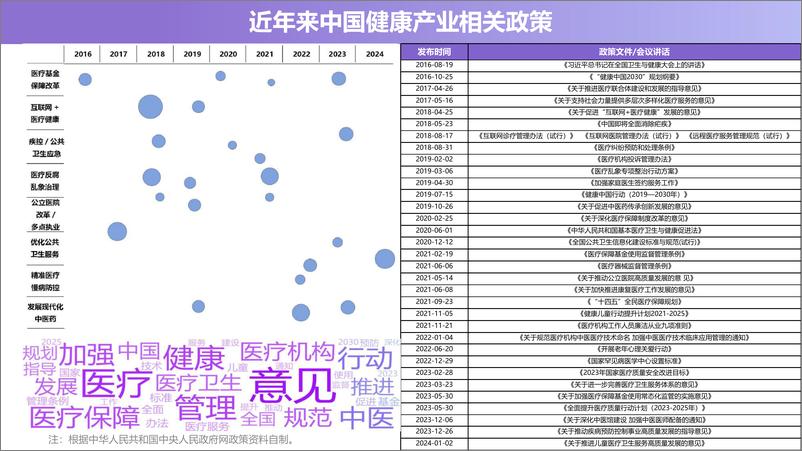 《澳门科技大学-中国健康产业视听传播研究报告（2024）-2024.4.30-54页》 - 第6页预览图