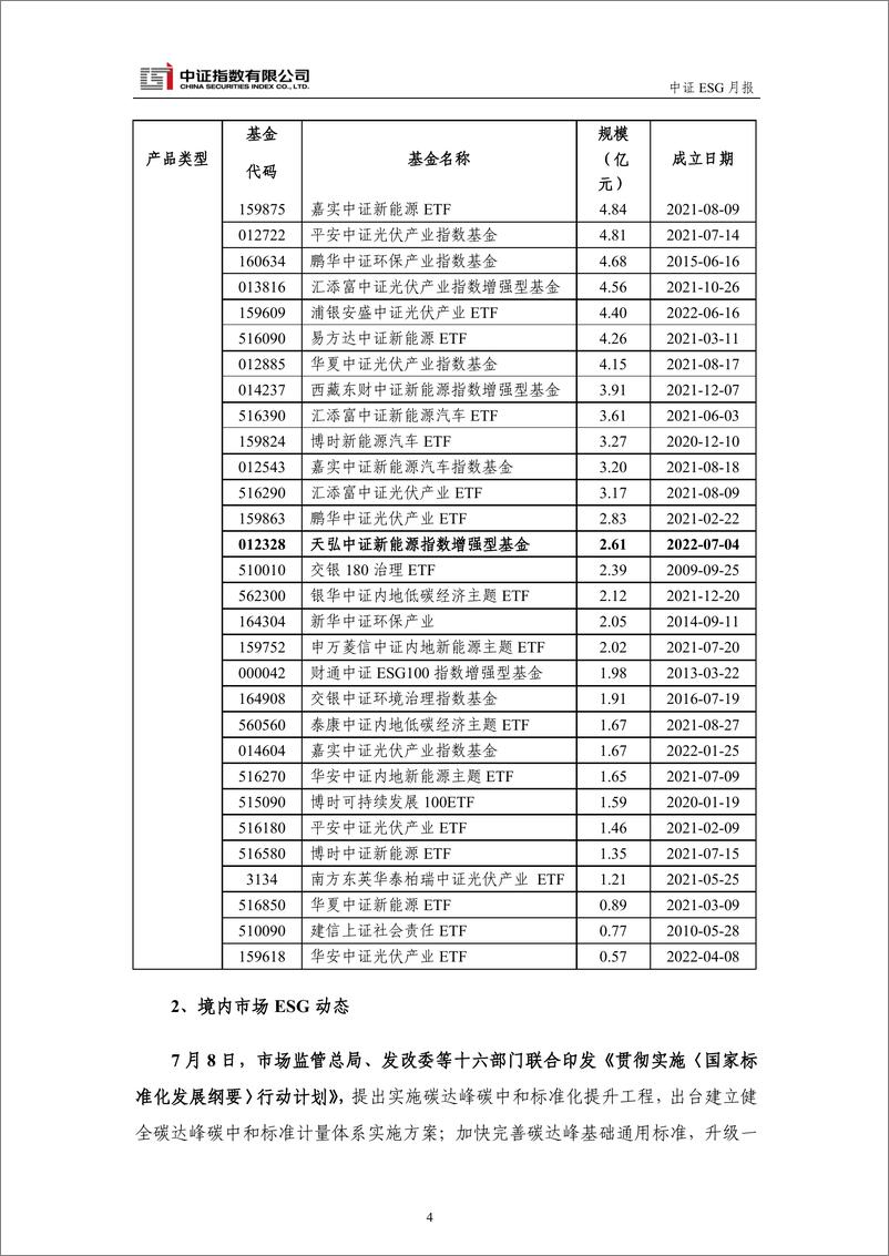 《中证ESG月报 (2022年7月) -19页》 - 第7页预览图