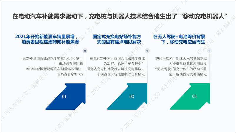 《移动充电机器人行业研究报告-明天智运-2024.5-35页》 - 第4页预览图