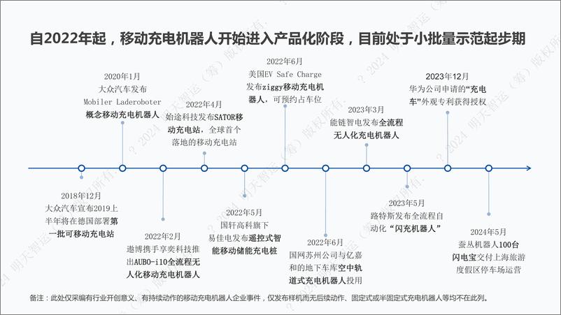 《移动充电机器人行业研究报告-明天智运-2024.5-35页》 - 第7页预览图