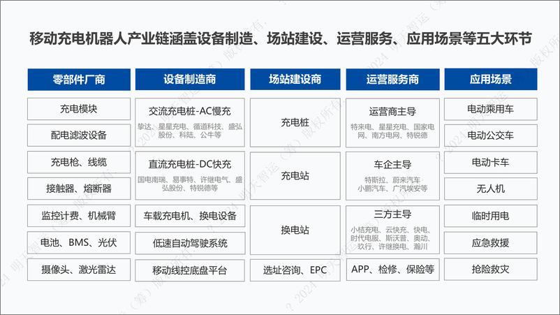 《移动充电机器人行业研究报告-明天智运-2024.5-35页》 - 第8页预览图