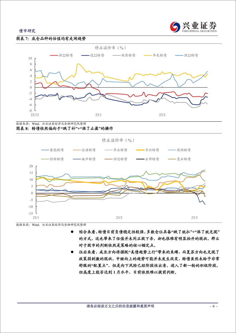 《可转债研究：“次优”的布局期-20230312-兴业证券-21页》 - 第7页预览图