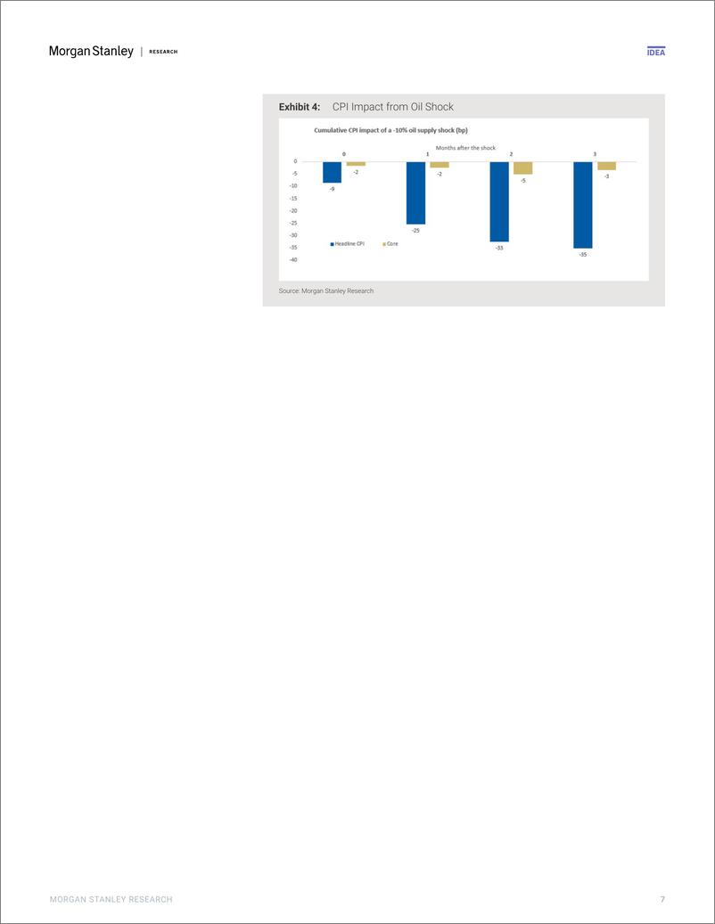 《Morgan Stanley Fixed-US Public Policy Oil  Gas How Could the US Election Impac...-109806572》 - 第7页预览图