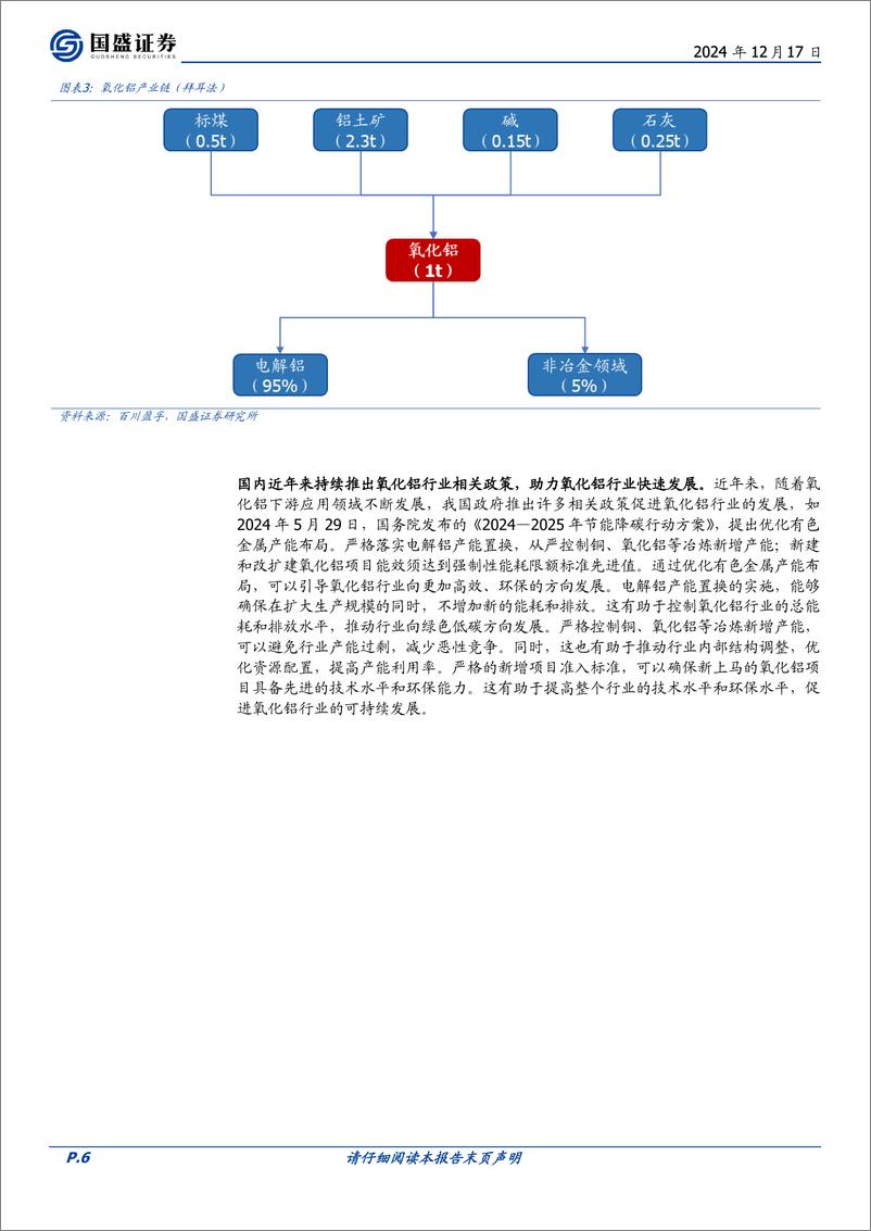 《工业金属行业专题研究：氧化铝，2025年供需紧张有望缓解，利润或逐渐向电解铝转移-241217-国盛证券-52页》 - 第6页预览图