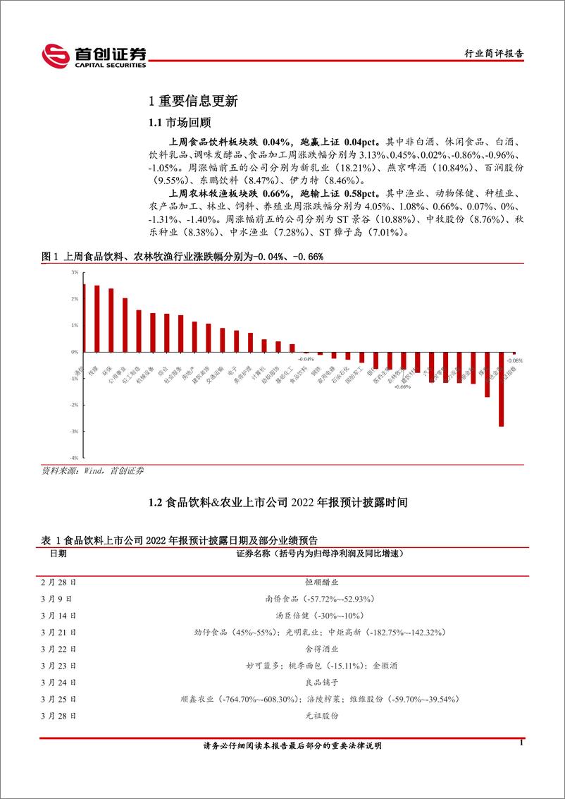 《食品饮料&农业行业简评报告：把握消费复苏行情，关注餐饮产业链相关板块-20230212-首创证券-16页》 - 第4页预览图