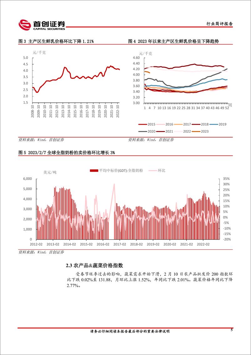 《食品饮料&农业行业简评报告：把握消费复苏行情，关注餐饮产业链相关板块-20230212-首创证券-16页》 - 第8页预览图