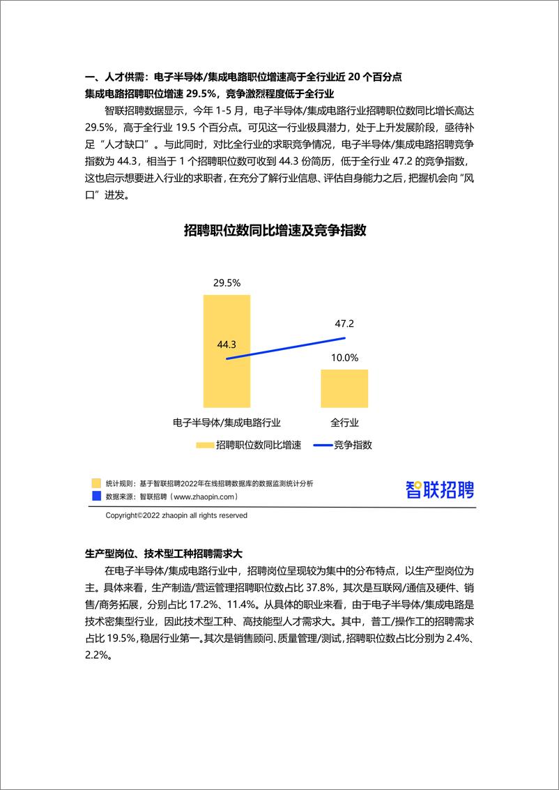 《集成电路人才需求与发展环境报告（全文）-21页》 - 第3页预览图