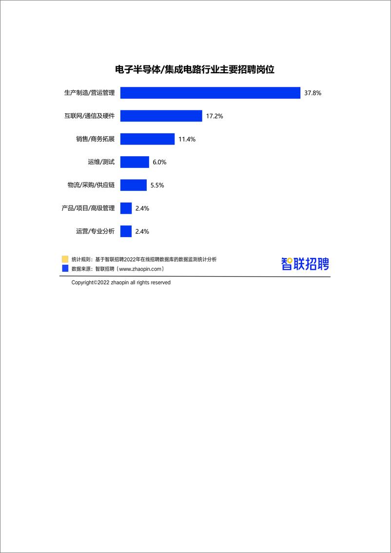 《集成电路人才需求与发展环境报告（全文）-21页》 - 第4页预览图