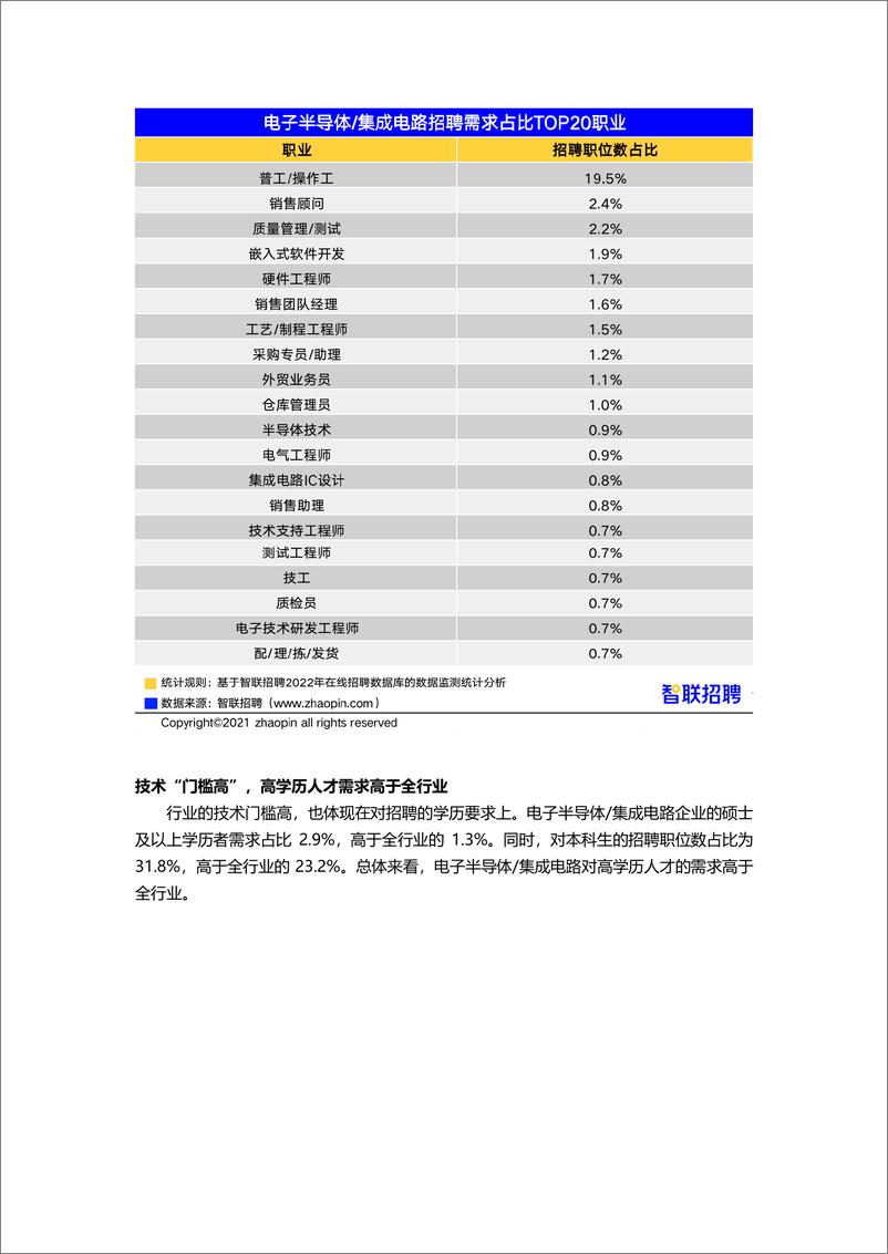 《集成电路人才需求与发展环境报告（全文）-21页》 - 第5页预览图