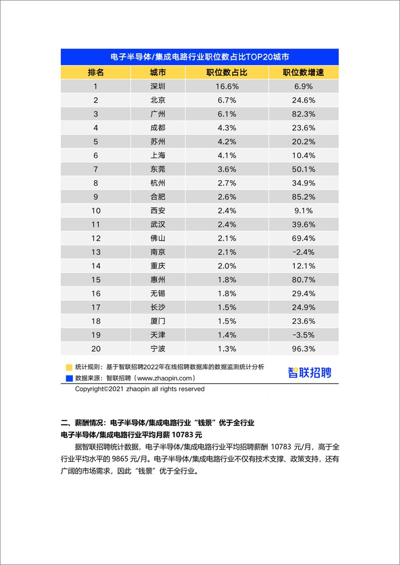 《集成电路人才需求与发展环境报告（全文）-21页》 - 第7页预览图