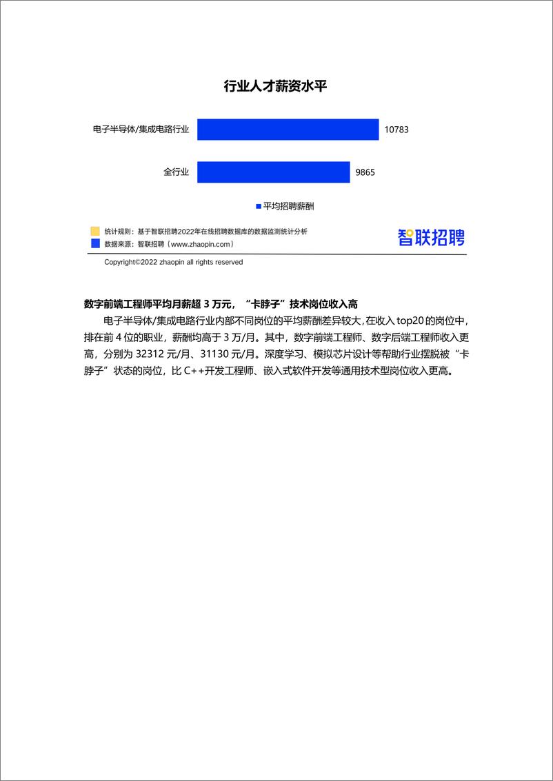 《集成电路人才需求与发展环境报告（全文）-21页》 - 第8页预览图