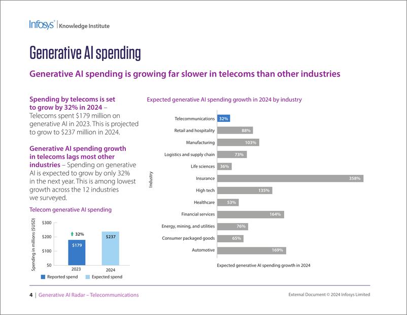 《印孚瑟斯（Infosys）：2024生成人工智能雷达报告-电信（英文版）》 - 第3页预览图