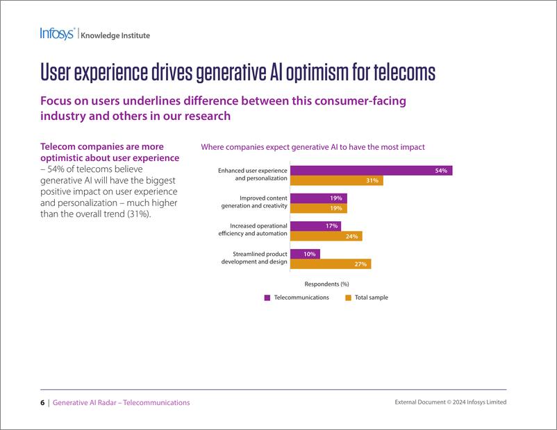 《印孚瑟斯（Infosys）：2024生成人工智能雷达报告-电信（英文版）》 - 第5页预览图
