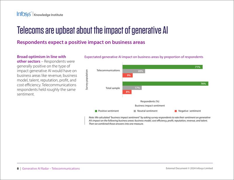 《印孚瑟斯（Infosys）：2024生成人工智能雷达报告-电信（英文版）》 - 第7页预览图