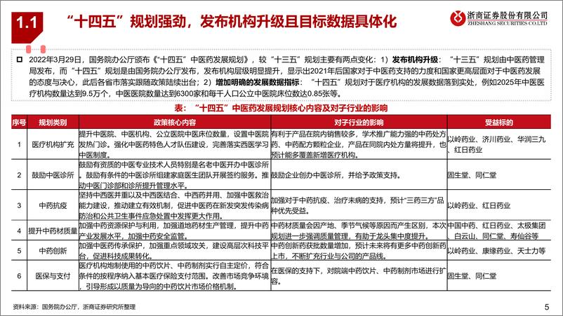 《中药行业专题报告：政策与改革双轮驱动，中药投资价值解析-20240225-浙商证券-29页》 - 第5页预览图