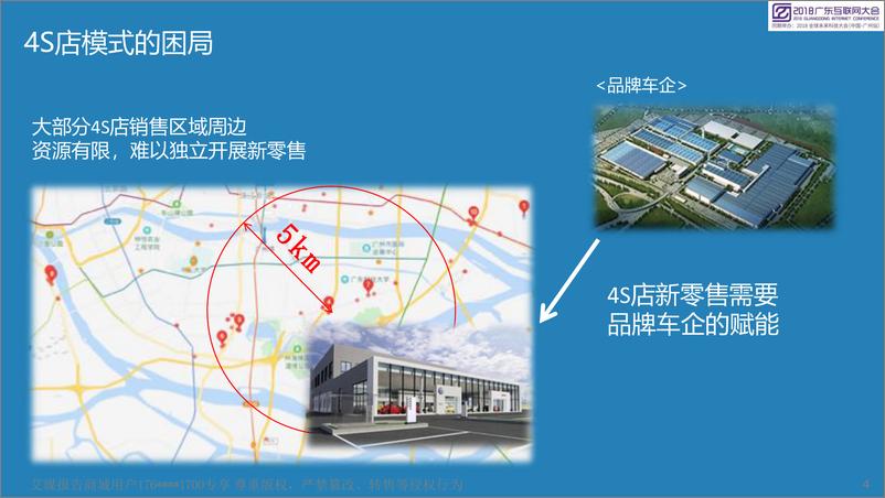 《2018广东互联网大会演讲PPT%7C汽车新零售的新思考%7C数智天玑》 - 第4页预览图