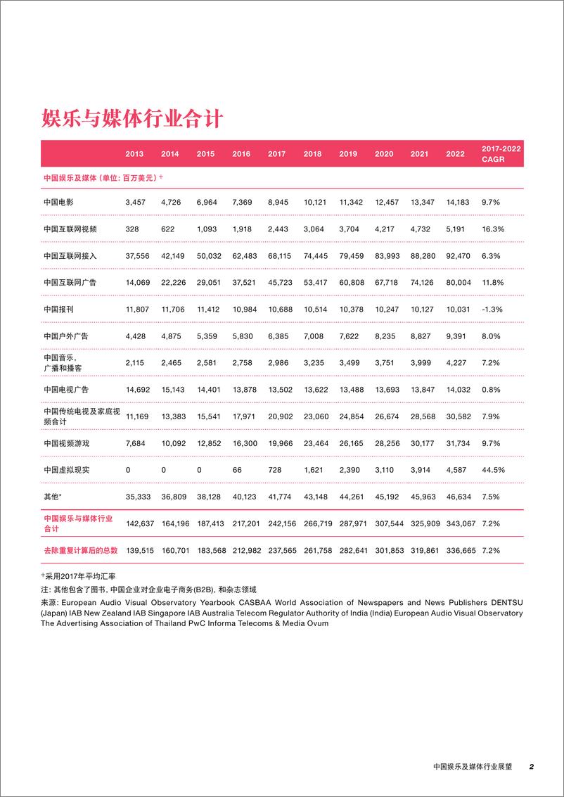 《中国娱乐及媒体市场展望2018-2022年》 - 第5页预览图