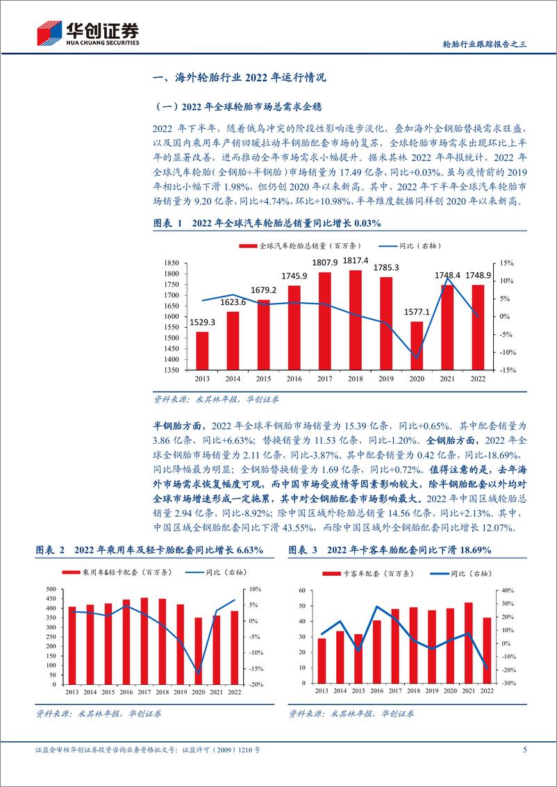 《轮胎行业跟踪报告之三：全球轮胎市场2022年总结，市场总需求稳定，区域化及企业盈利分化明显-230314-华创证券-27页》 - 第6页预览图