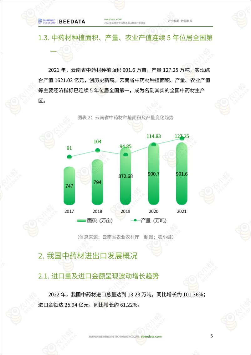 《农小蜂-2023年云南省中药材进出口数据分析简报》 - 第7页预览图