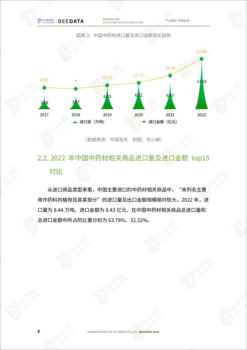 《农小蜂-2023年云南省中药材进出口数据分析简报》 - 第8页预览图