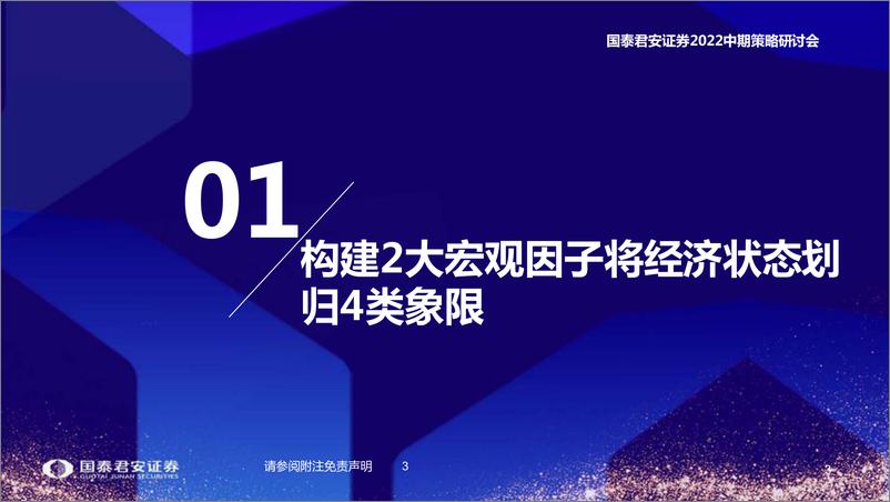 《2022中期策略研讨会：宏观因子和A股板块轮动间的桥梁，板块配置轮盘-20220605-国泰君安-33页》 - 第5页预览图