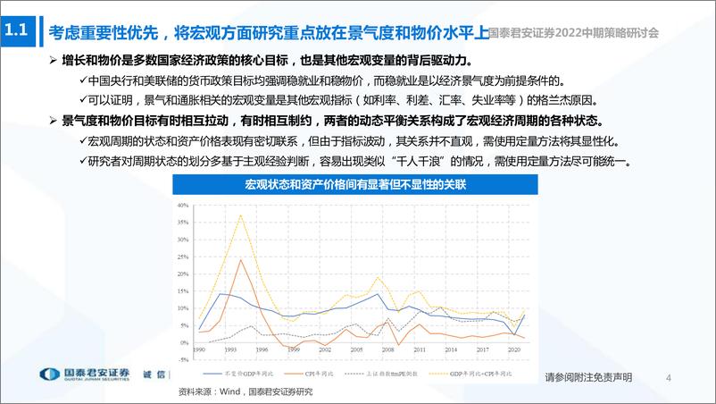 《2022中期策略研讨会：宏观因子和A股板块轮动间的桥梁，板块配置轮盘-20220605-国泰君安-33页》 - 第6页预览图