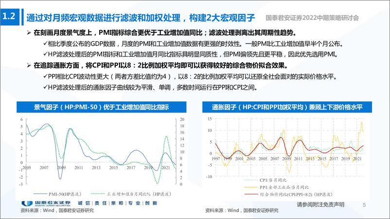 《2022中期策略研讨会：宏观因子和A股板块轮动间的桥梁，板块配置轮盘-20220605-国泰君安-33页》 - 第7页预览图