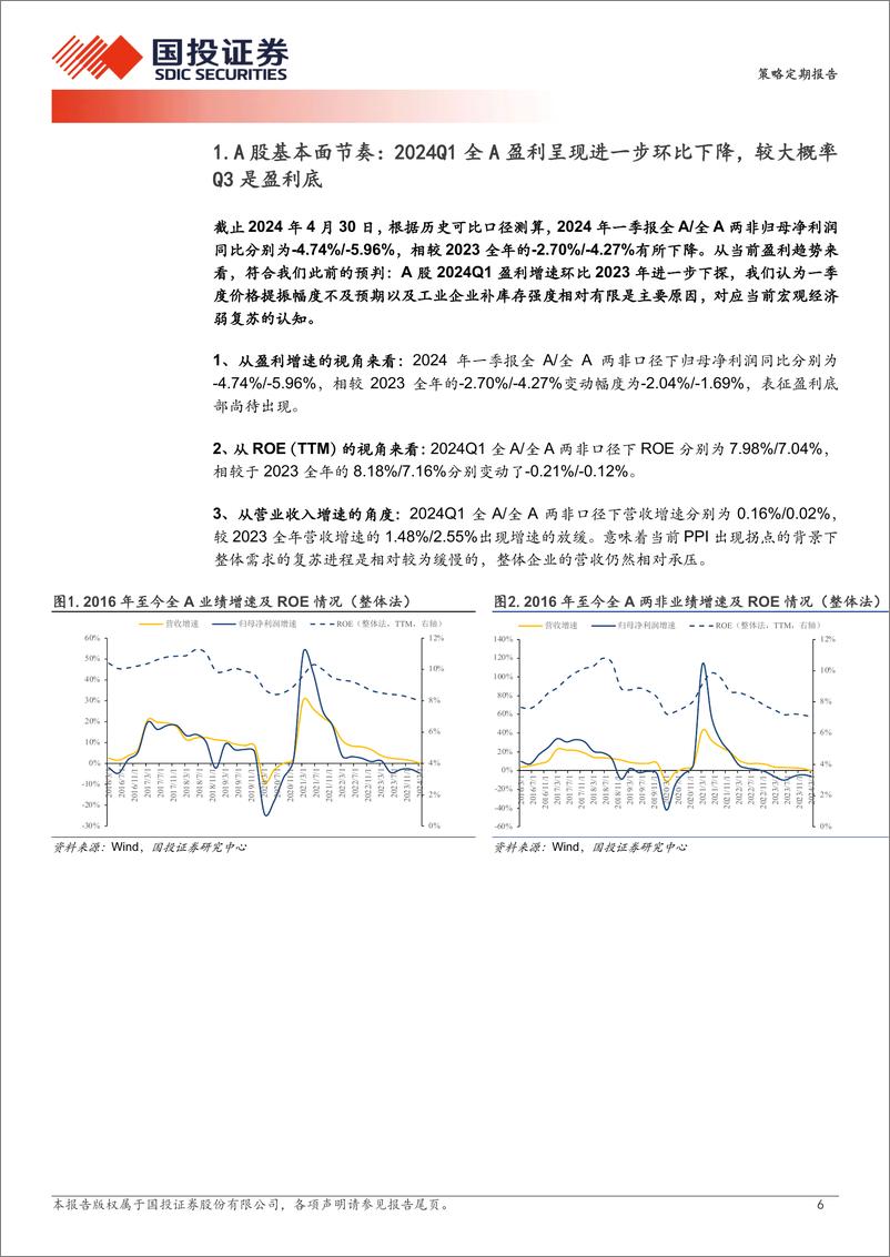 《基于A股财报的五大重要观察：价值派眼中的基本面-240508-国投证券-31页》 - 第6页预览图