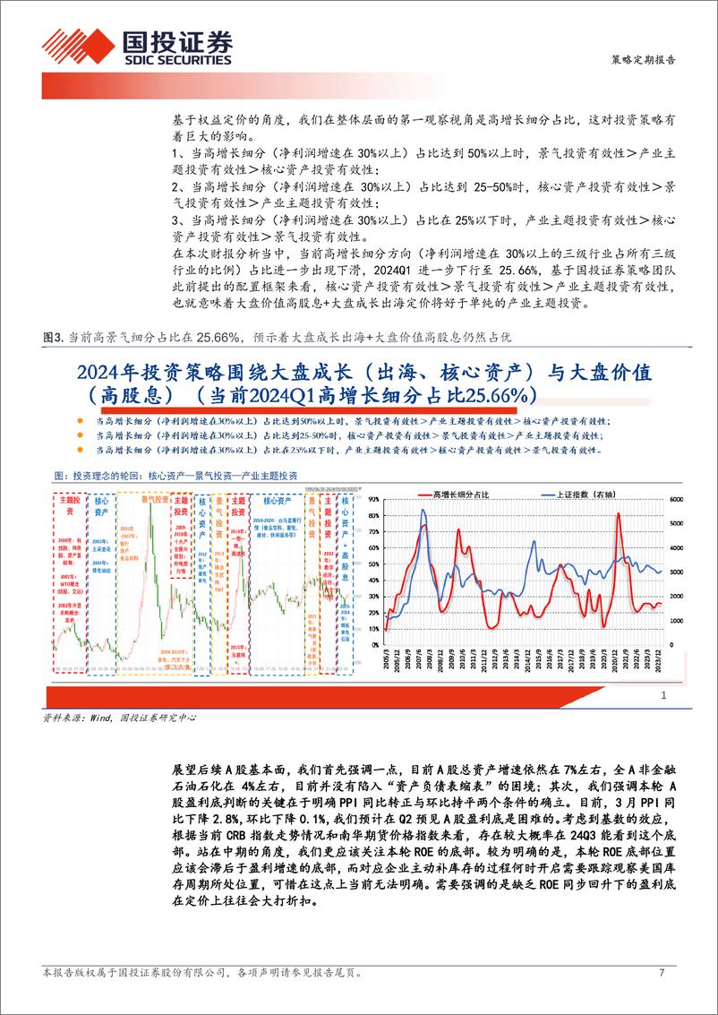 《基于A股财报的五大重要观察：价值派眼中的基本面-240508-国投证券-31页》 - 第7页预览图