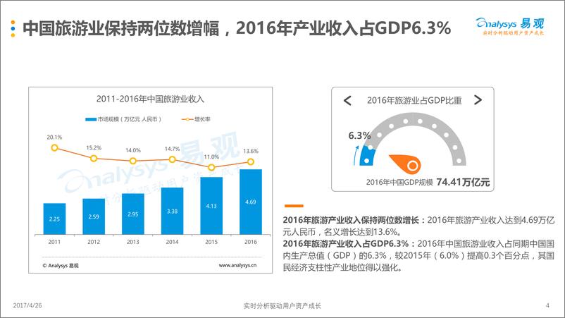 《中国在线周边自助游市场专题研究2017(1)》 - 第4页预览图