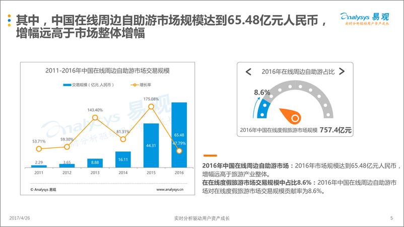 《中国在线周边自助游市场专题研究2017(1)》 - 第5页预览图