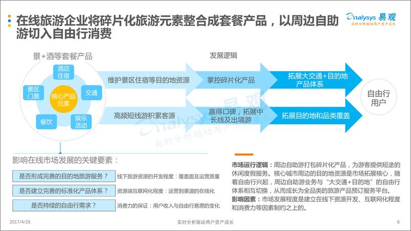 《中国在线周边自助游市场专题研究2017(1)》 - 第6页预览图