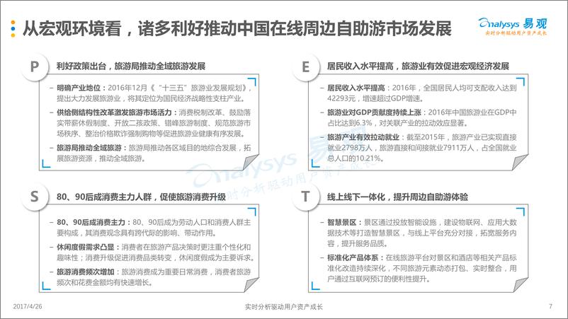 《中国在线周边自助游市场专题研究2017(1)》 - 第7页预览图