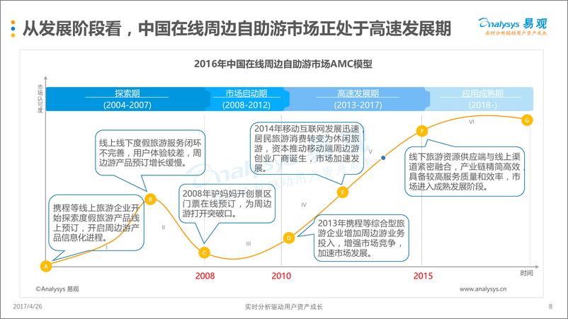 《中国在线周边自助游市场专题研究2017(1)》 - 第8页预览图