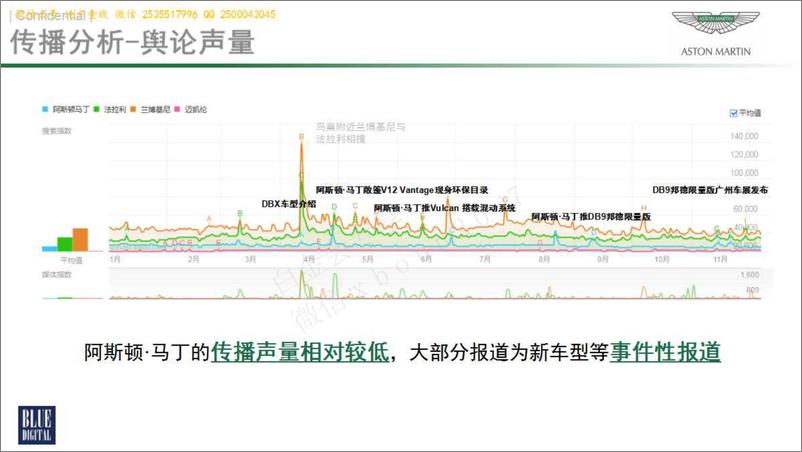 《20180205蓝色光标-阿斯顿·马丁2016年度公关传播方案》 - 第6页预览图