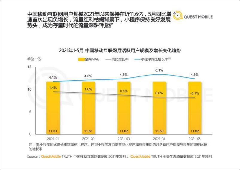 《2021全景生态流量半年洞察报告-QuestMobile-202107》 - 第5页预览图