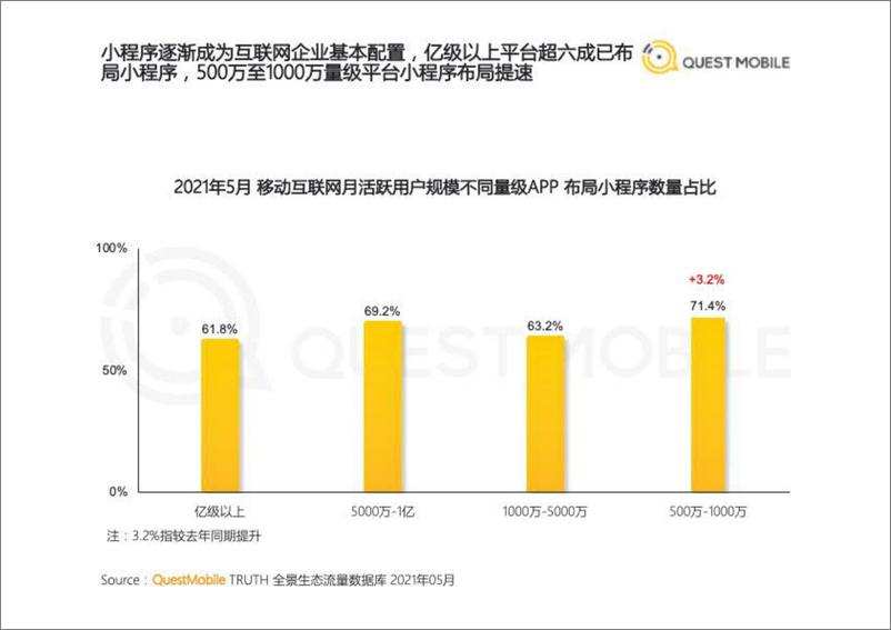 《2021全景生态流量半年洞察报告-QuestMobile-202107》 - 第6页预览图