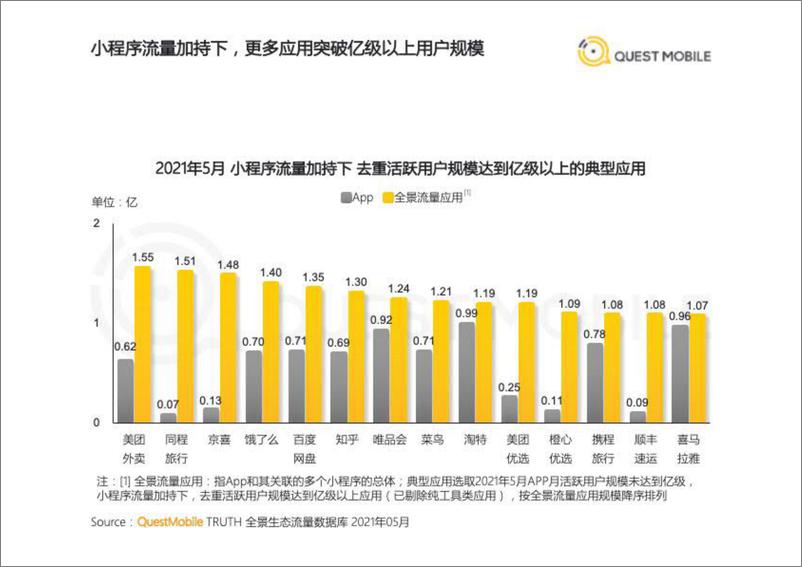 《2021全景生态流量半年洞察报告-QuestMobile-202107》 - 第7页预览图