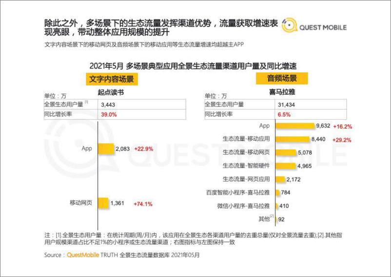 《2021全景生态流量半年洞察报告-QuestMobile-202107》 - 第8页预览图