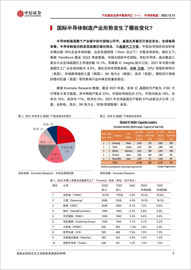 《电子行业产业链安全再平衡系列之（一）：半导体制造，半导体制造产业链格局或面临重塑，机会在哪里？-20221213-中信证券-35页》 - 第8页预览图