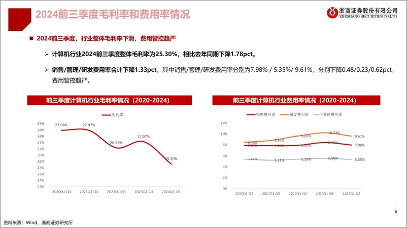 《计算机行业2024Q3业绩综述：信创减亏，算力、智驾持续景气-241102-浙商证券-19页》 - 第6页预览图