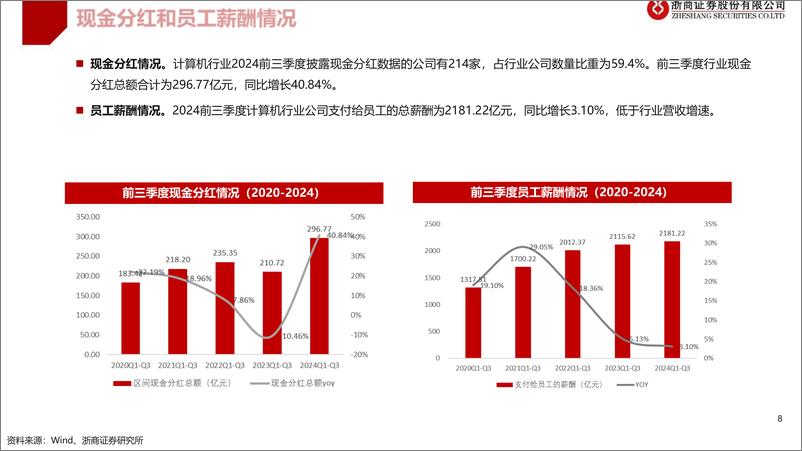 《计算机行业2024Q3业绩综述：信创减亏，算力、智驾持续景气-241102-浙商证券-19页》 - 第8页预览图