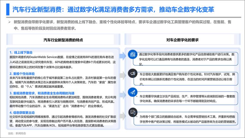 《中国汽研&腾讯广告：新型消费趋势下车企的营销数字化转型》 - 第6页预览图