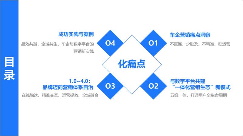 《中国汽研&腾讯广告：新型消费趋势下车企的营销数字化转型》 - 第8页预览图