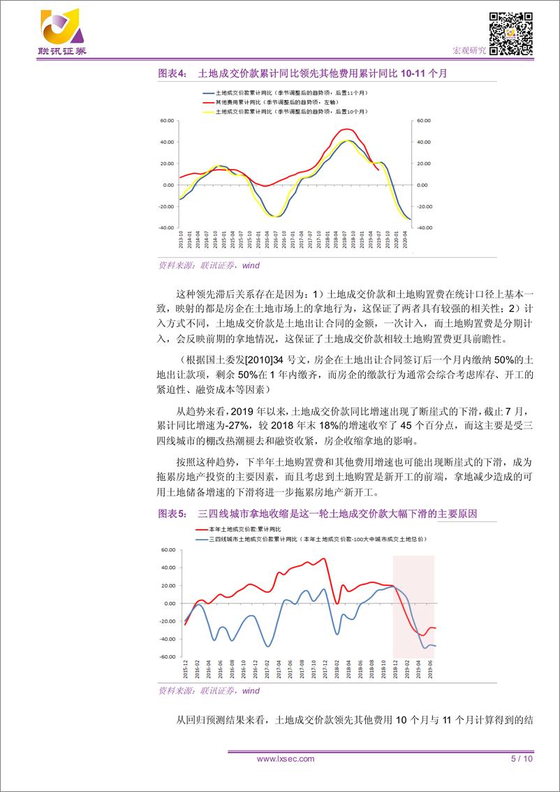 《专题研究：地产投资降多少-20190821-联讯证券-10页》 - 第6页预览图